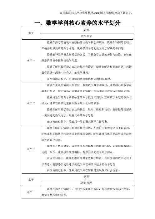 数学素养及评价的水平划分