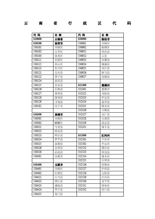 云南省县级行政区划代码