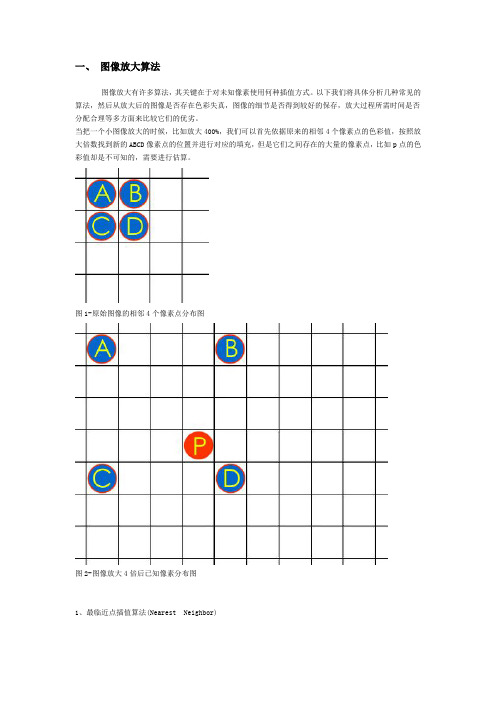图像放大算法