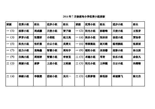 全校优秀小组表彰表