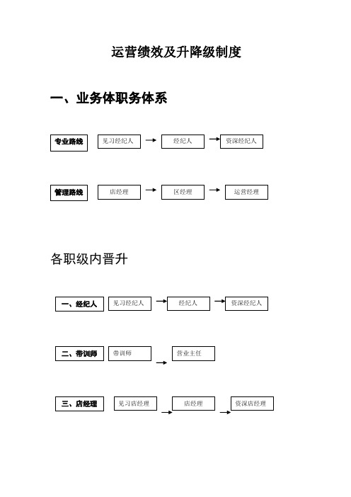 链家房产连锁房产中介经纪人运营部绩效方案及升降级制度