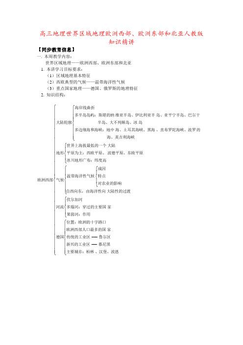 高三地理世界区域地理欧洲西部、欧洲东部和北亚人教版 知识精讲