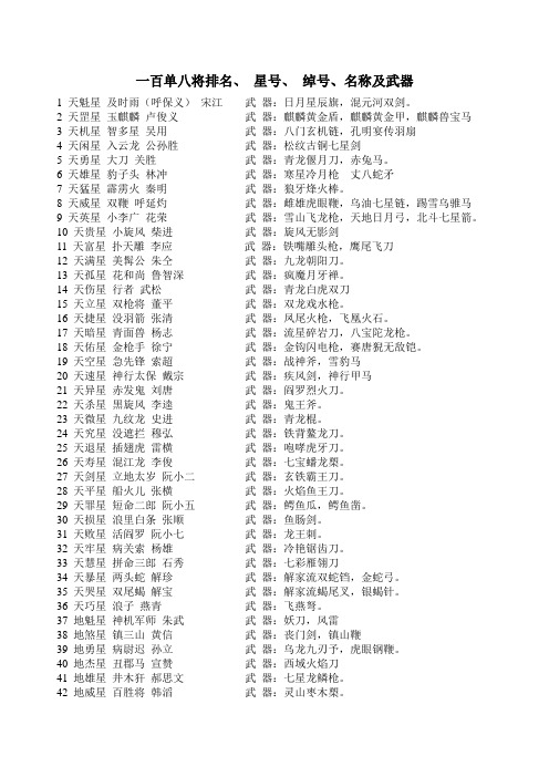 水浒传排名、绰号及武器-非常实用