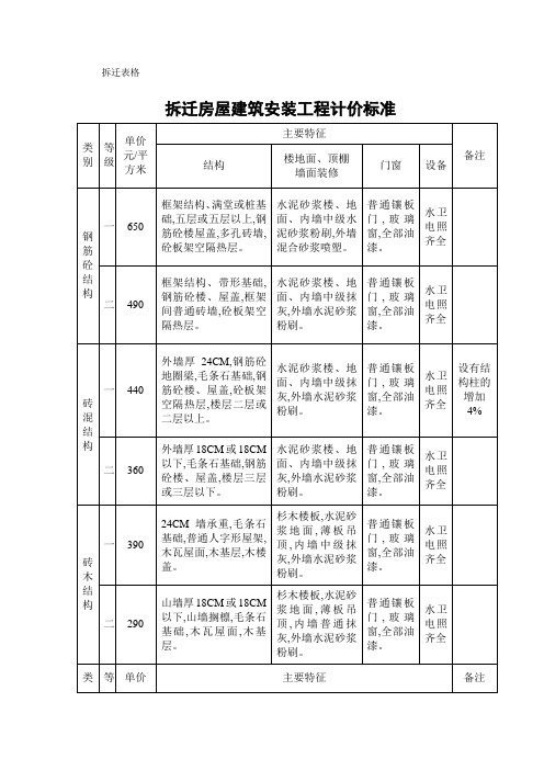 拆迁表格