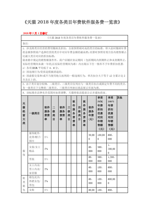 天猫2018年度各类目年费软件服务费一览表【范本模板】