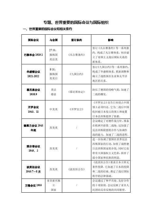 安徽铜陵市汤沟中学2020年九年级下学期中考历史复习专题、重要的国际会议和国际组织