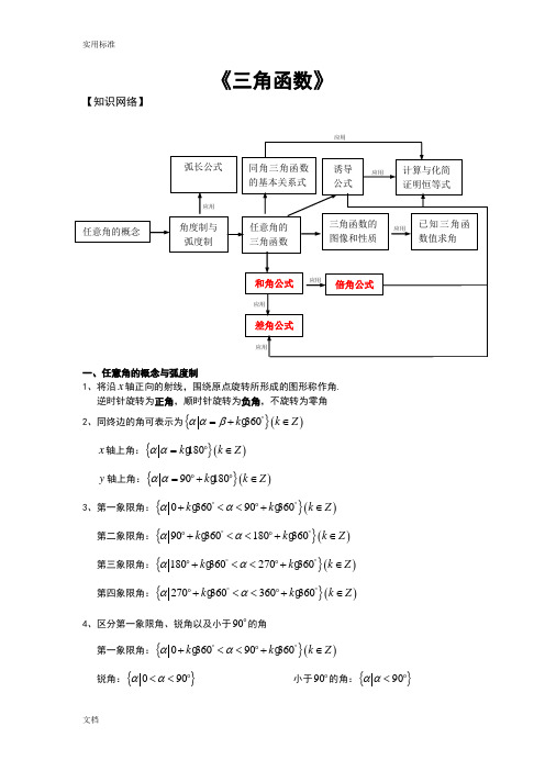 (完整版)必修4三角函数知识点归纳总结材料