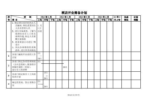 酒店开业倒计时计划