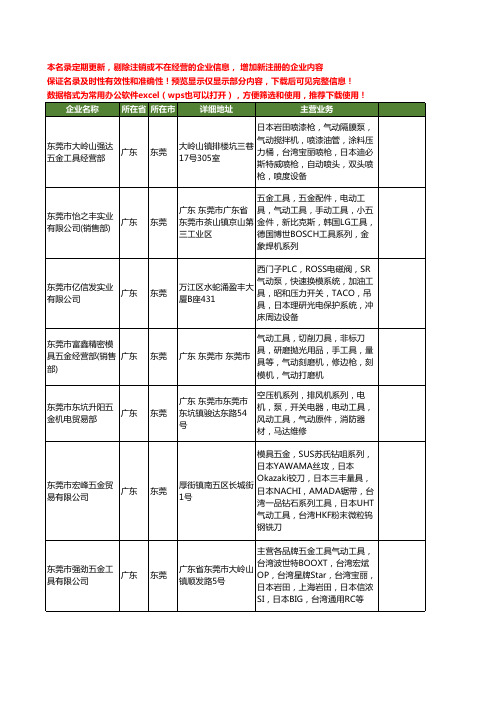新版广东省东莞日本气动工具工商企业公司商家名录名单大全20家