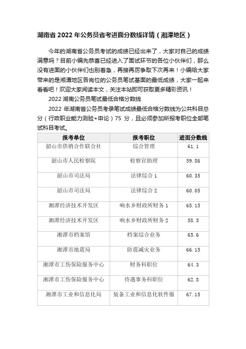 湖南省2022年公务员省考进面分数线详情（湘潭地区）