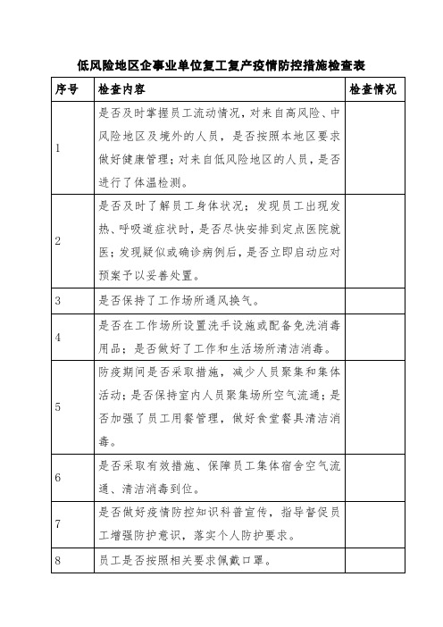 各地区企事业单位复工复产疫情防控措施检查表(通用)
