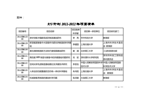 973计划2011-2012年项目清单