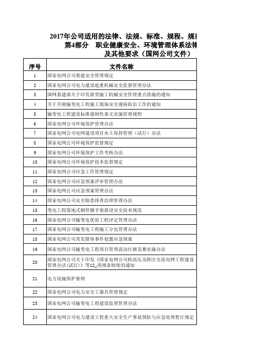 2017年有效文件总清单(法律、法规、标准、规程、规范及要求等)