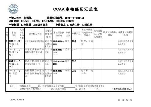 CCAA审核经历汇总表