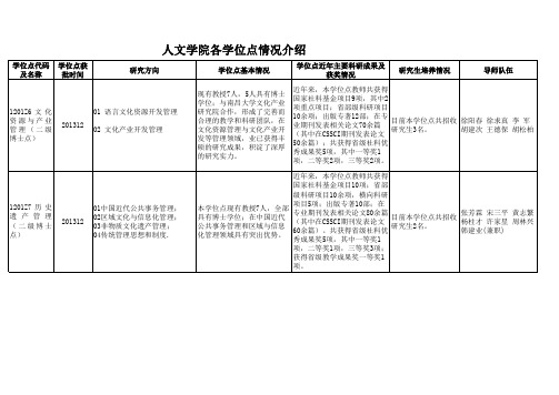 人文学院各学位点情况介绍