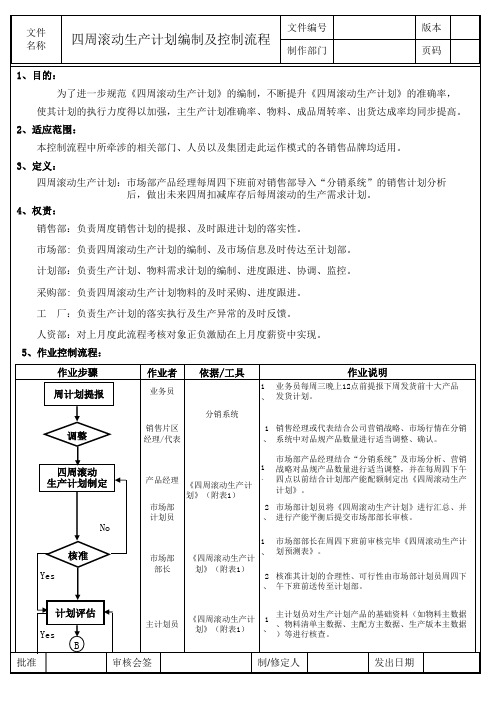 四周滚动计划编制及控制流程