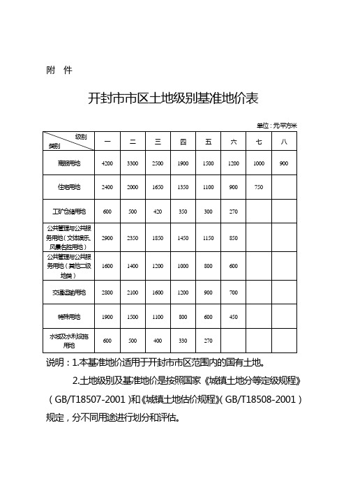 开封土地级别基准地价
