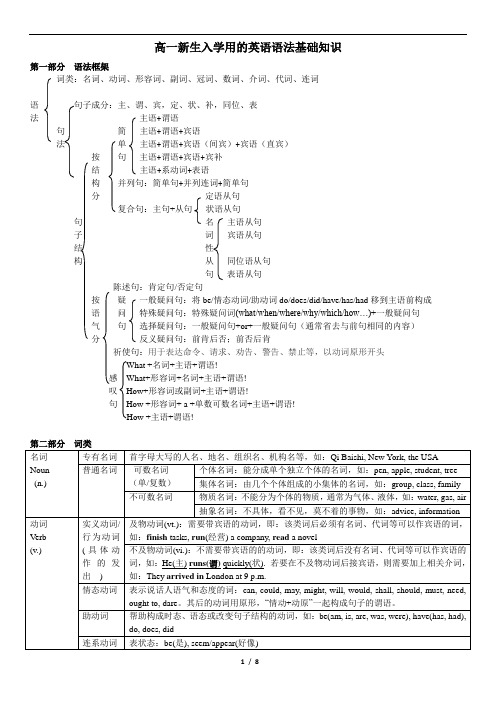 高一新生入学用的英语语法基础知识