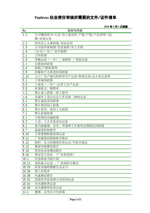 Payless SA Checklist社会责任审核清单