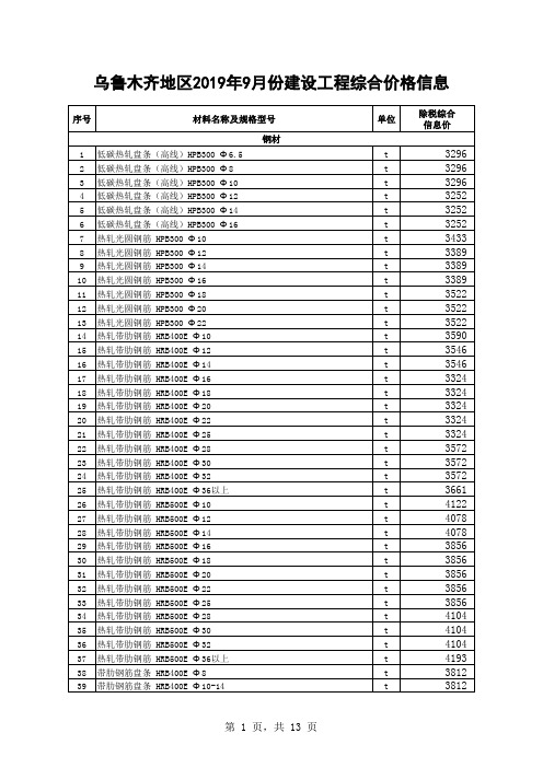 乌鲁木齐地区2019年9月份建设工程综合价格信息