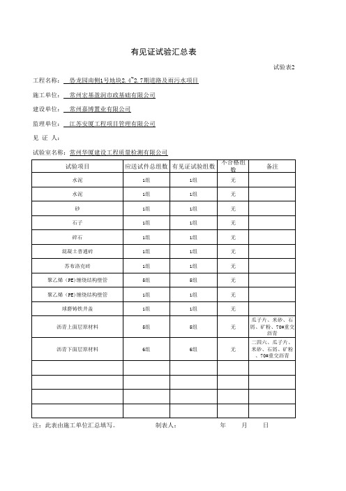 原材见证取样汇总表