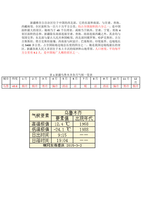 新疆乌鲁木齐气候分析