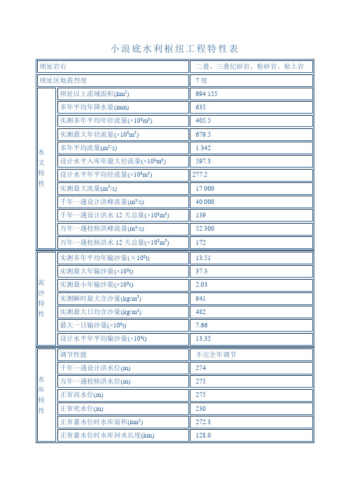 小浪底水利枢纽工程特性表