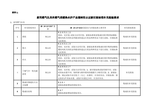 家用燃气灶具和燃气采暖热水炉产品强制性认证新旧版标准补充检验要求【模板】