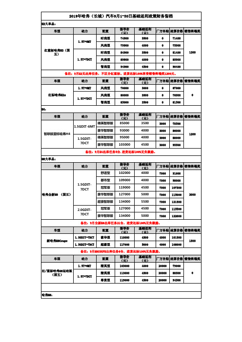 2019年9月哈弗最新版基础返利政策