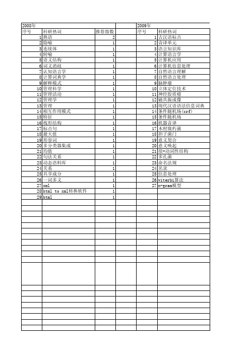 【国家自然科学基金】_现代汉语_基金支持热词逐年推荐_【万方软件创新助手】_20140802