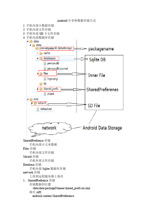 android数据存储