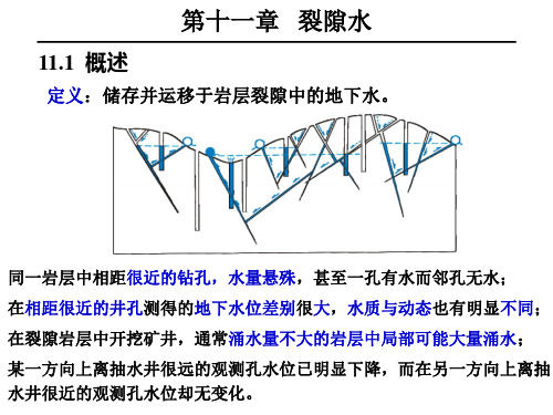 水文地质学裂隙水