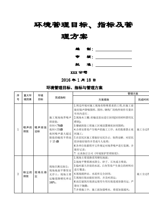 建筑企业环境管理目标、指标及管理方案