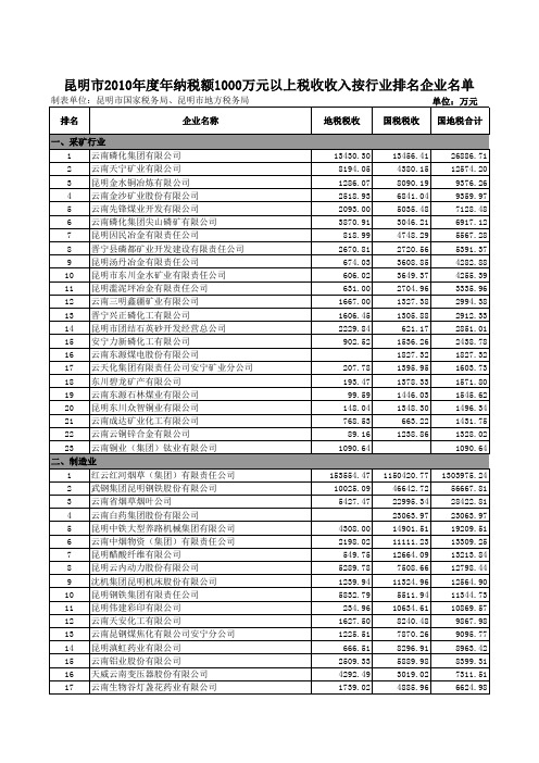 昆明纳税超千万企业