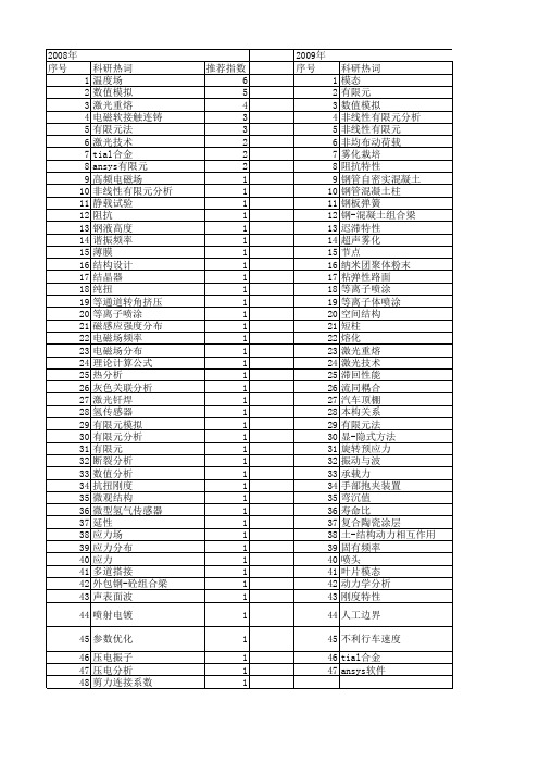 【江苏省自然科学基金】_ansys有限元_期刊发文热词逐年推荐_20140819