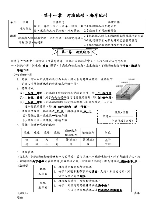 第十一章  河流地形海岸地形