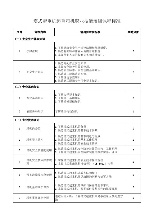 塔式起重机起重司机职业技能培训课程标准