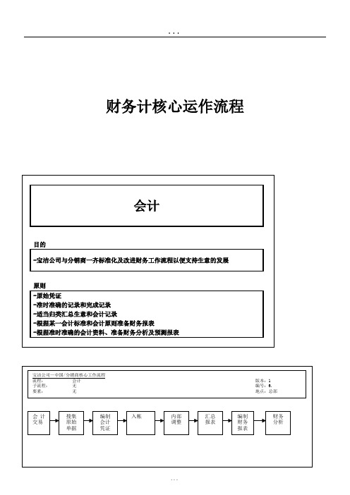 宝洁财务核心运作流程(个流程55页).