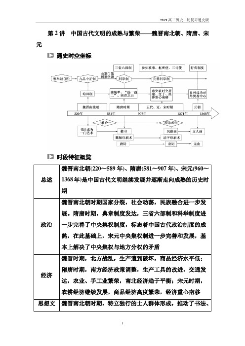 2019高三历史二轮复习第2讲 中国古代文明的成熟与繁荣——魏晋南北朝、隋唐、宋元