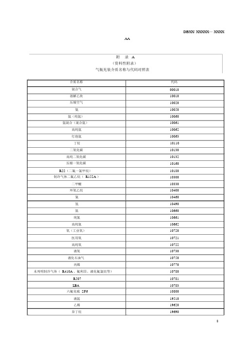 气瓶充装介质名称与代码对照表
