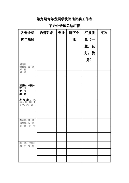 扬州旅游商贸学校第九期青年发展学校评比评委工作表