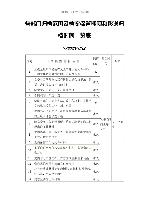 各部门归档范围及档案保管期限和移送归档时间一览表