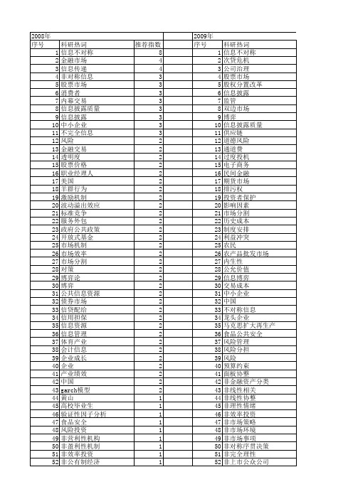 【国家社会科学基金】_市场信息_基金支持热词逐年推荐_【万方软件创新助手】_20140805