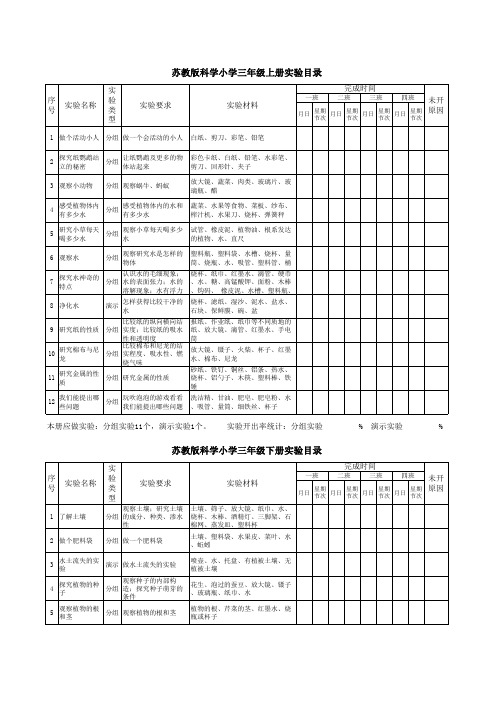 苏教版科学小学实验目录