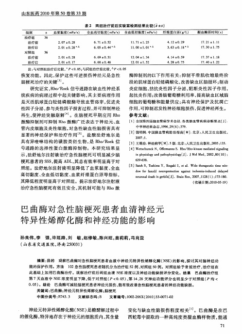 巴曲酶对急性脑梗死患者血清神经元特异性烯醇化酶和神经功能的影响