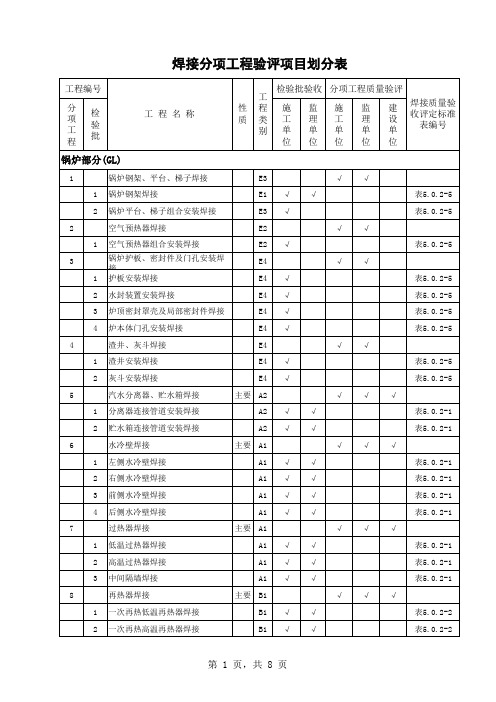 焊接专业工程验收项目划分表