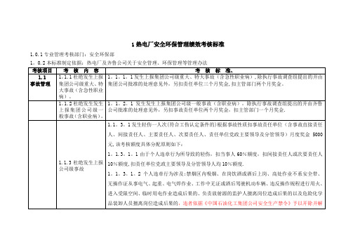 1安全环保管理绩效考核标准