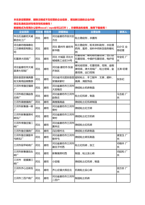 2020新版河北省廊坊粘土工商企业公司名录名单黄页大全18家