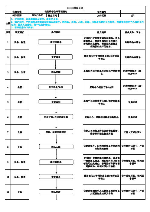 设备维修仓库管理流程