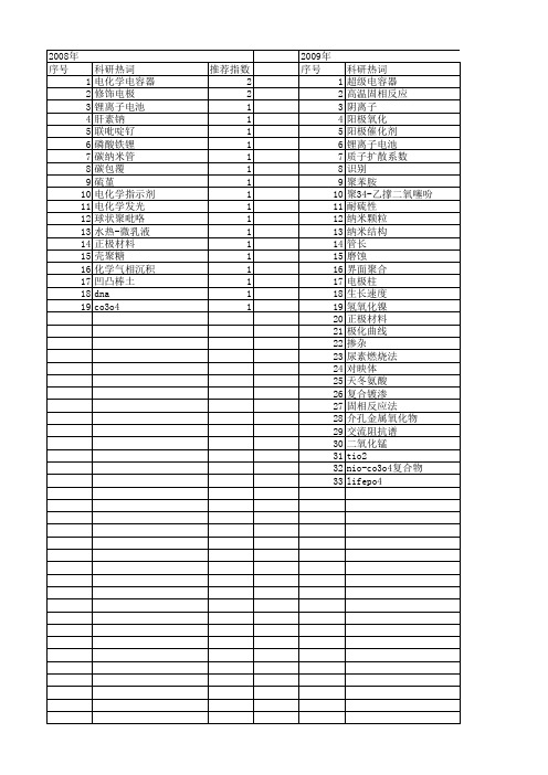 【江苏省自然科学基金】_电化学测试_期刊发文热词逐年推荐_20140814